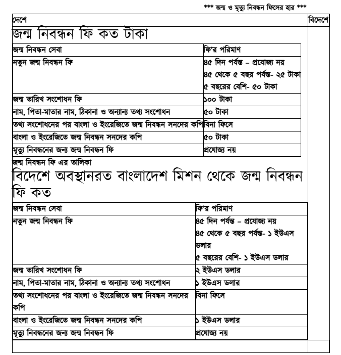 জন্ম ও মৃত্যু নিবন্ধন ফিসের হার