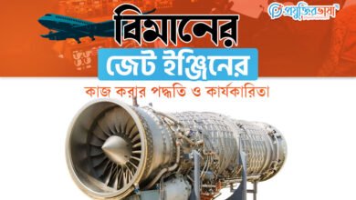 বিমানের জেট ইঞ্জিনের কাজ করার পদ্ধতি ও কার্যকারিতা