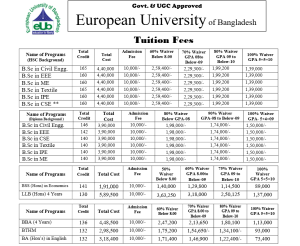 EUB Tuition Fees