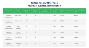 SU Tuition Fees