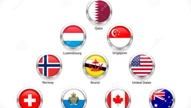 Richest Countries in the World