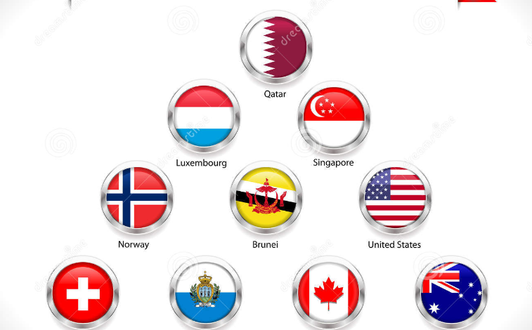 Richest Countries in the World