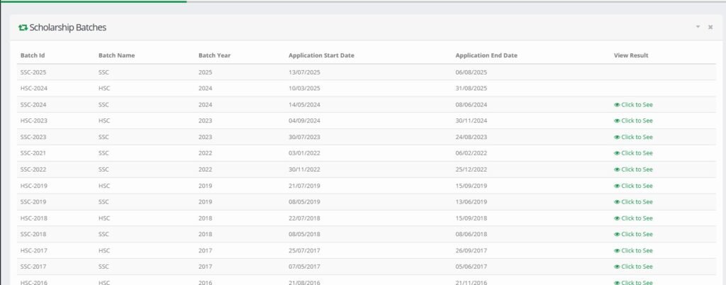 DBBL স্কলারশিপ ফলাফল দেখতে এখানে ক্লিক করুন