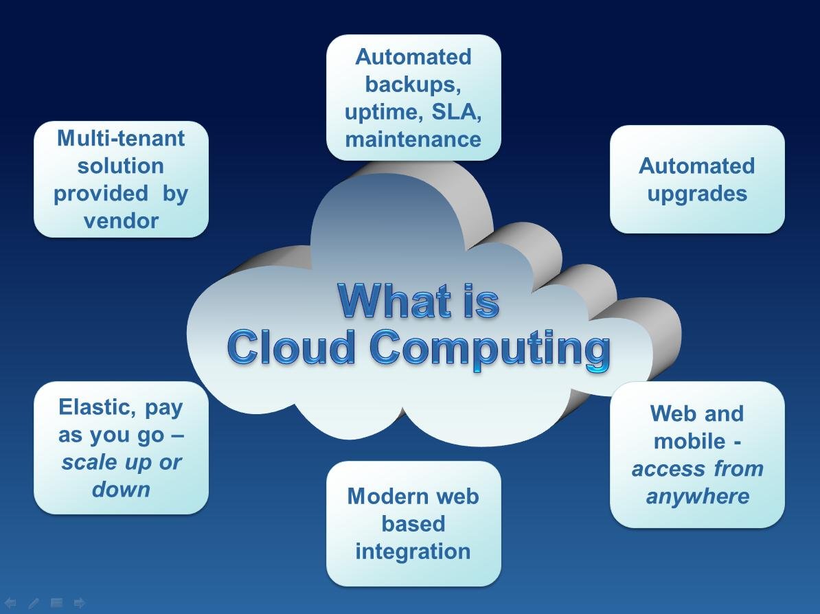 What-is-Cloud-Computing