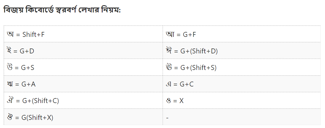 কম্পিউটারে বাংলা যুক্তবর্ণ লেখার নিয়ম