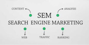 সার্চ ইঞ্জিন মার্কেটিং কি