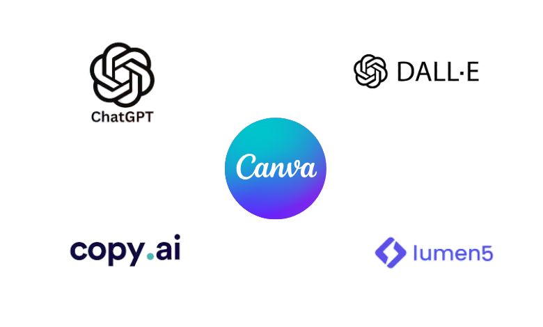 A digital workspace displaying popular 2025 AI tools like ChatGPT, Canva AI, Copy.ai, and DALL-E on device screens, used for content creation and design.