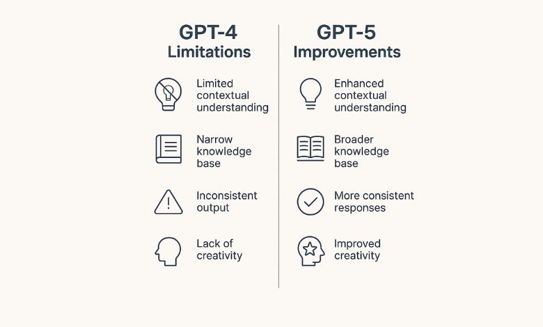 ChatGPT-4 vs ChatGPT-5