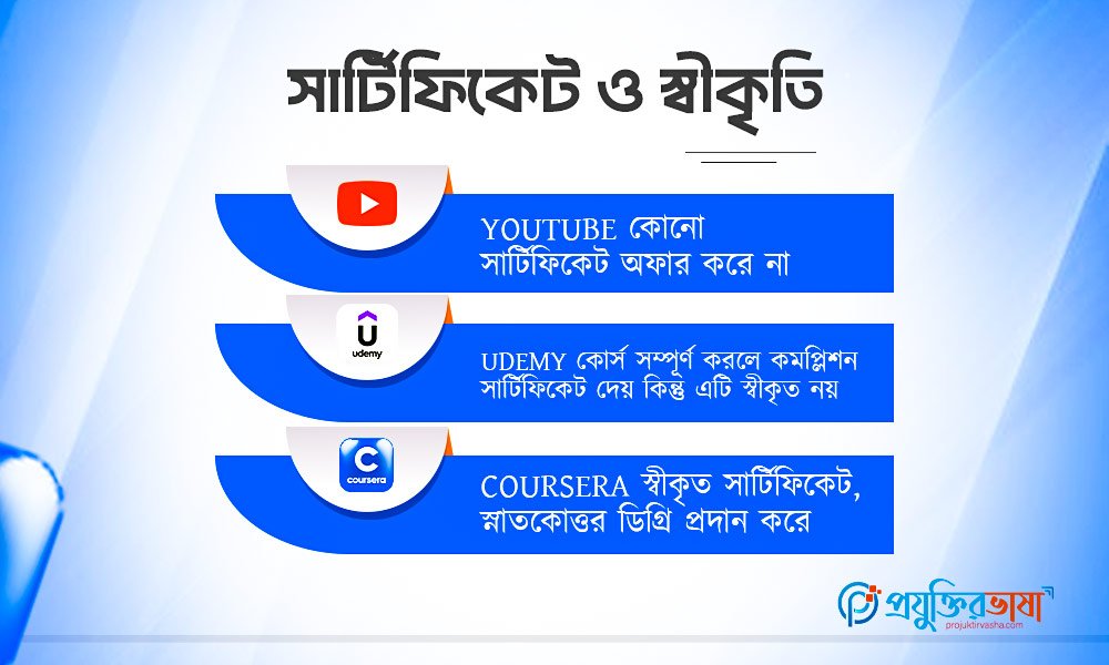 YouTube, Udemy এবং Coursera-এর সার্টিফিকেট ও স্বীকৃতি তুলনা সম্পর্কিত বাংলা ইনফোগ্রাফিক
